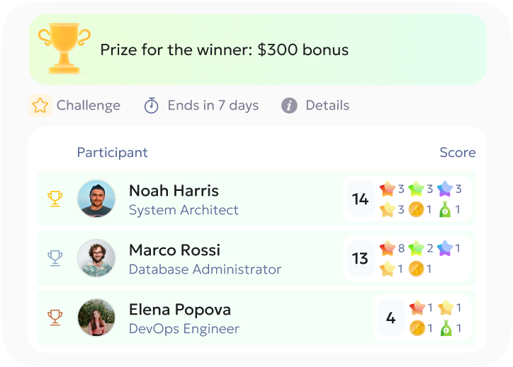 Team challenge leaderboard with a $300 bonus for the winner