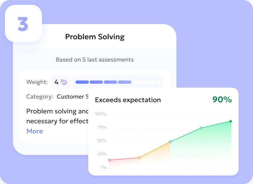 Step 3: competency rating with a progress chart