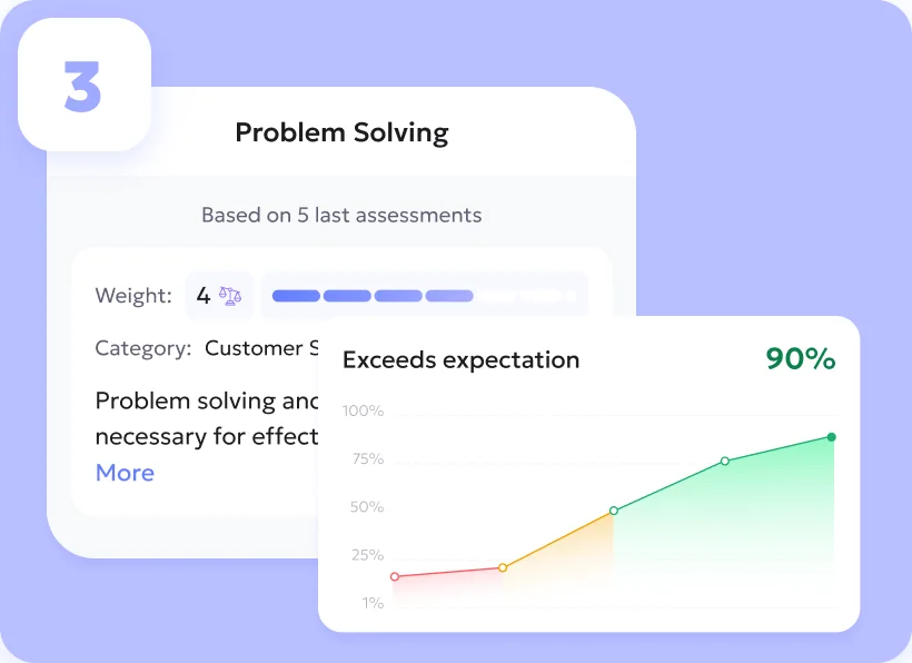Step 3: competency rating with a progress chart